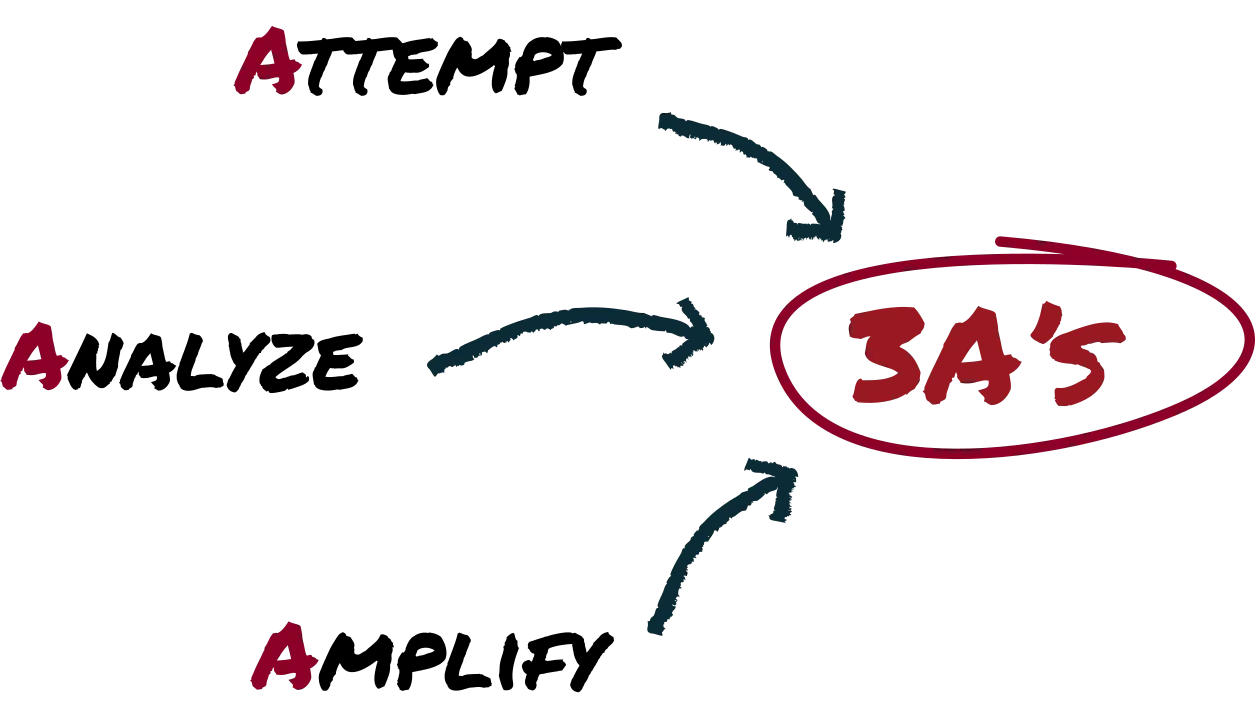 Attempt, Analyze, Amplify